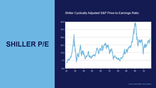 bear market risk factors