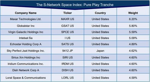 Entrepreneurship is driving private enterprise in the space sector. Learn about the risks as well as the opportunities for investors in the space economy.