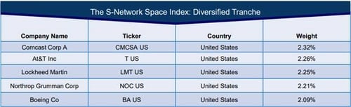 Entrepreneurship is driving private enterprise in the space sector. Learn about the risks as well as the opportunities for investors in the space economy.