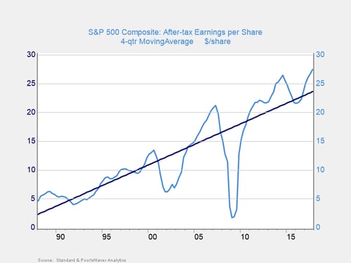 stock returns