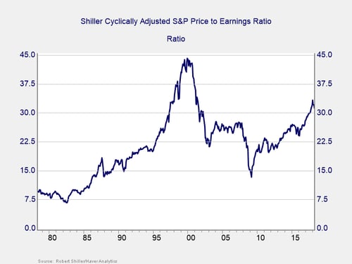 stock returns