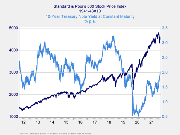 Taper Tantrum Part 2?