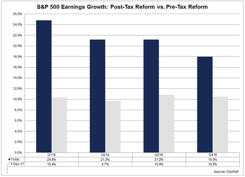 tax reform