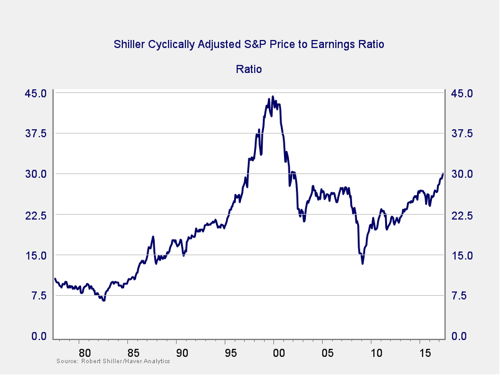 market risk