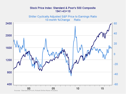 market risk