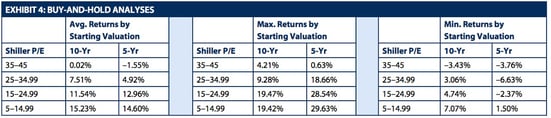 valuations and future returns.jpg