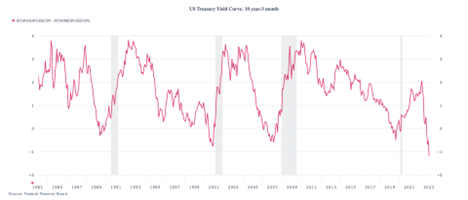 yield curve_0217