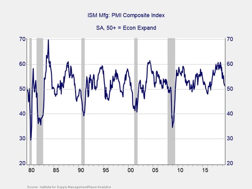 business confidence