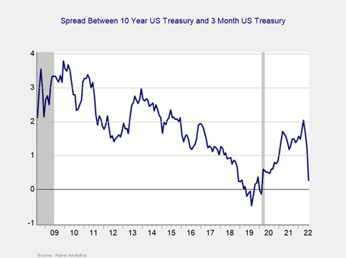 Monthly Market Risk