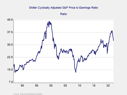 Market Risk Update