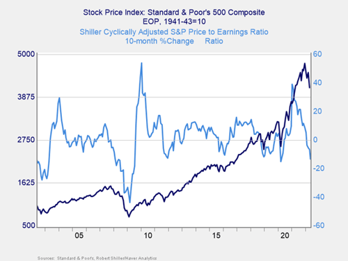 Market Risk Update