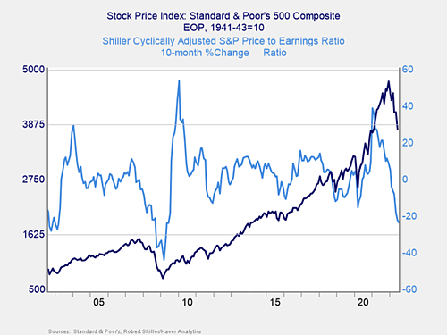 Monthly Market Risk