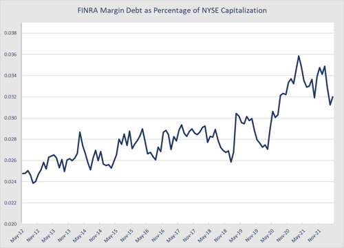 Market Risk Update