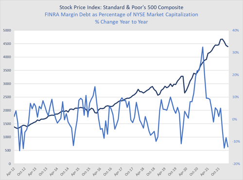 Market Risk Update