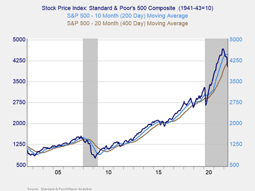 Market Risk Update