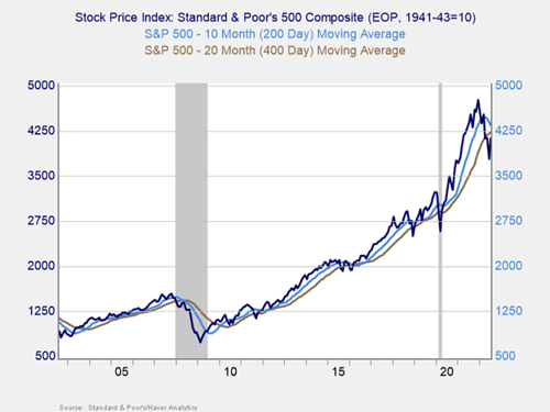 Monthly Market Risk