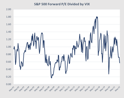 Market Risk Update