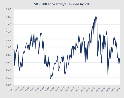 Monthly Market Risk