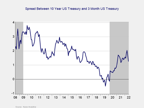 Monthly Market Risk