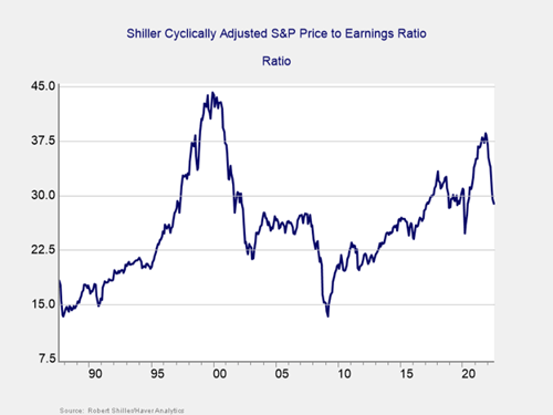 Monthly Market Risk