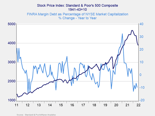 Monthly Market Risk