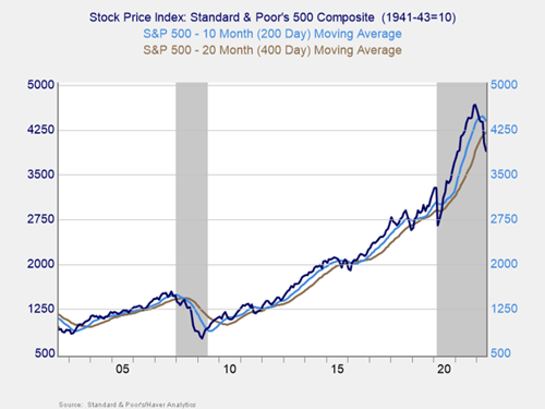 Monthly Market Risk