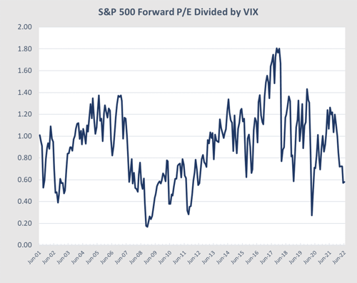 Monthly Market Risk