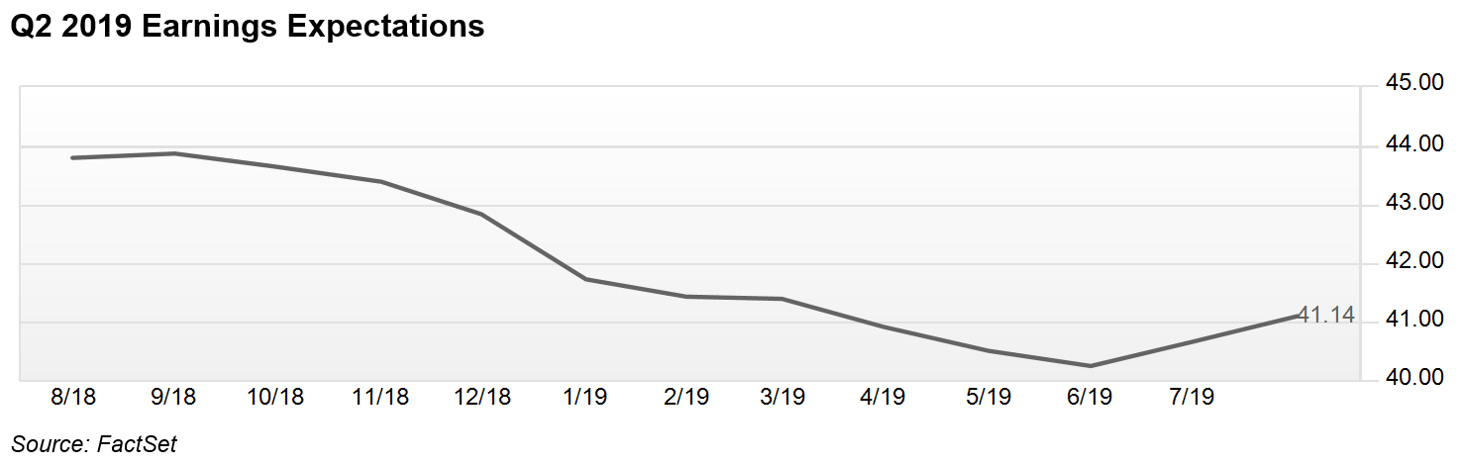 earnings season