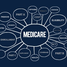 financial advisor's guide to Medicare planning