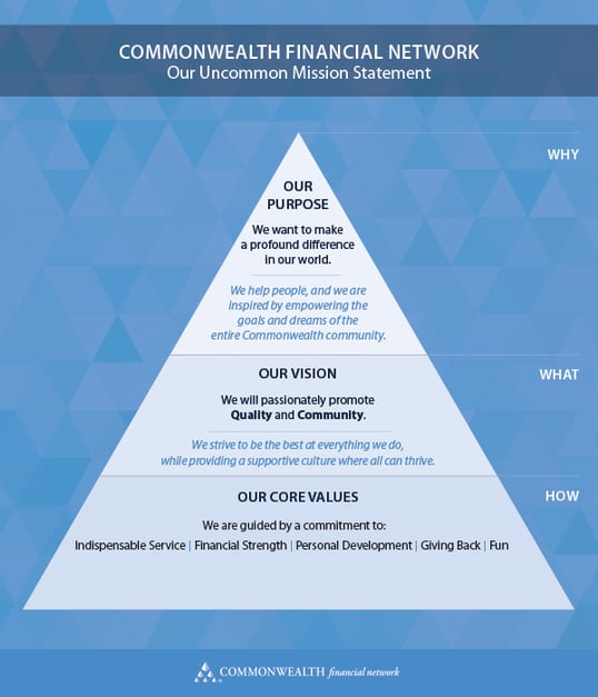 culture of compliance culture of compliance