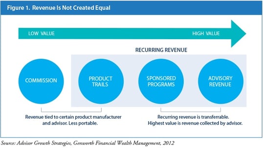 maximize the value of your practice maximize the value of your practice