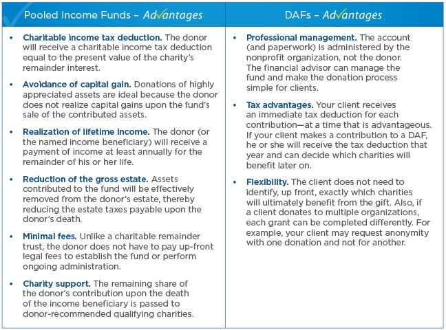 Pooled Income Versus Donor Advised Funds