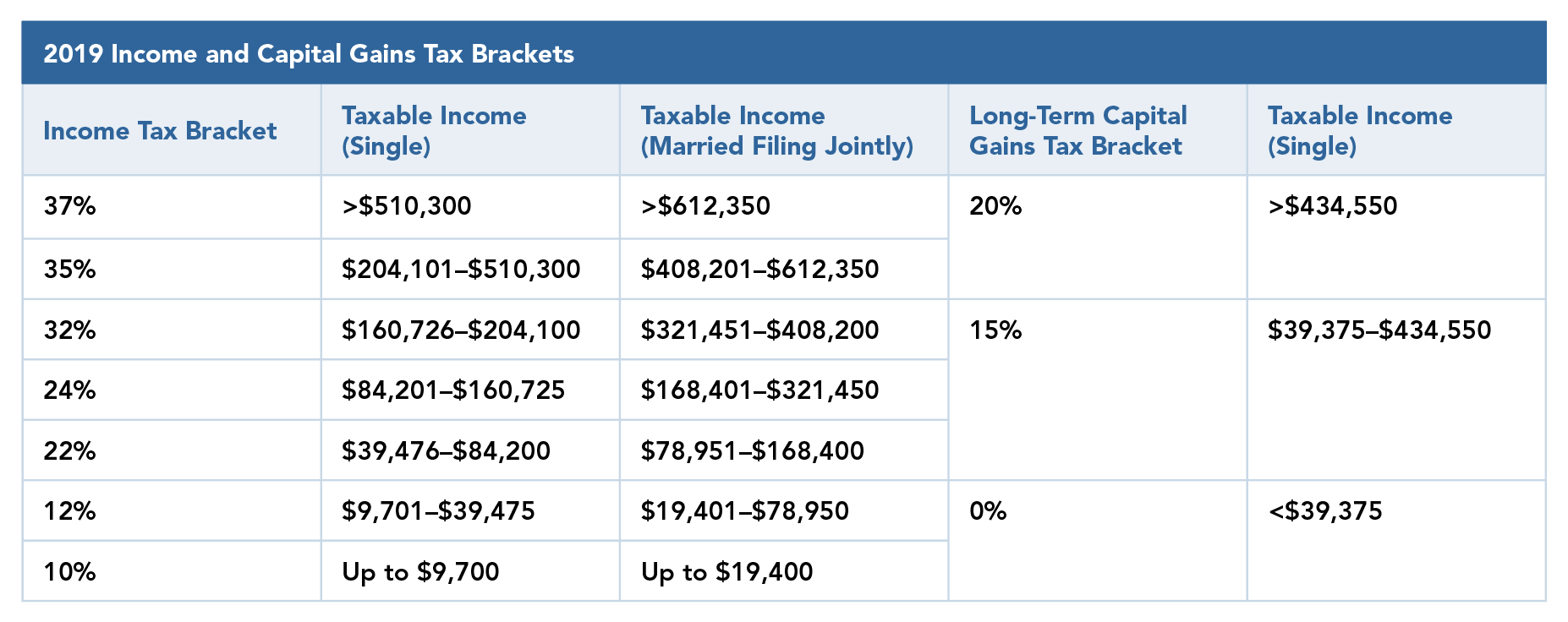 understanding the capital gains tax a case study capital gains tax chart