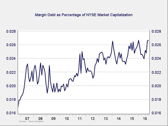 1216market risk_3.jpg