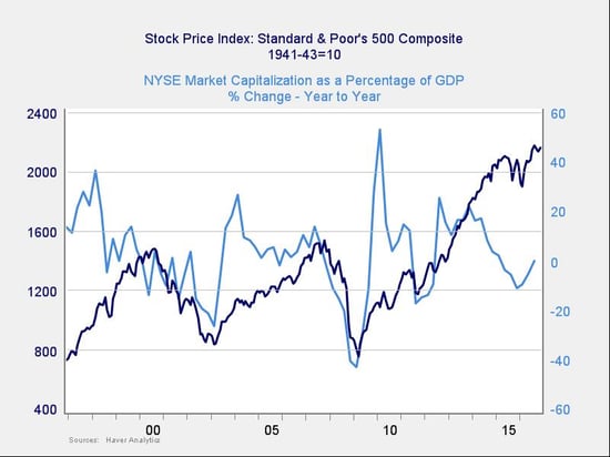 1216market risk_5.jpg