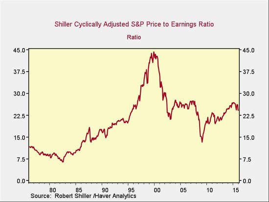 bear_market_1.jpg