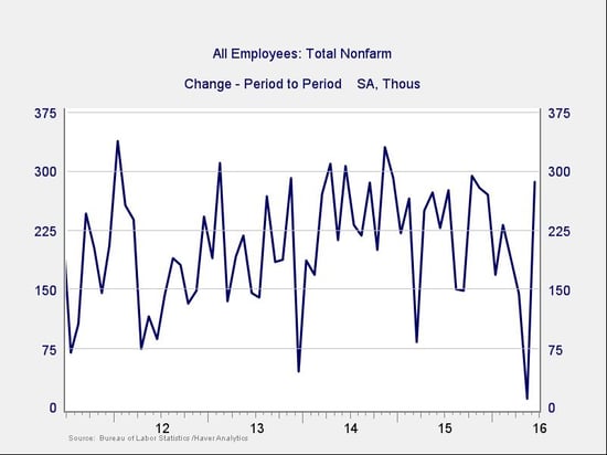 employment_report.jpg