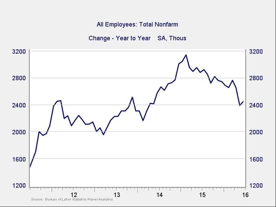 employment_report_2.jpg