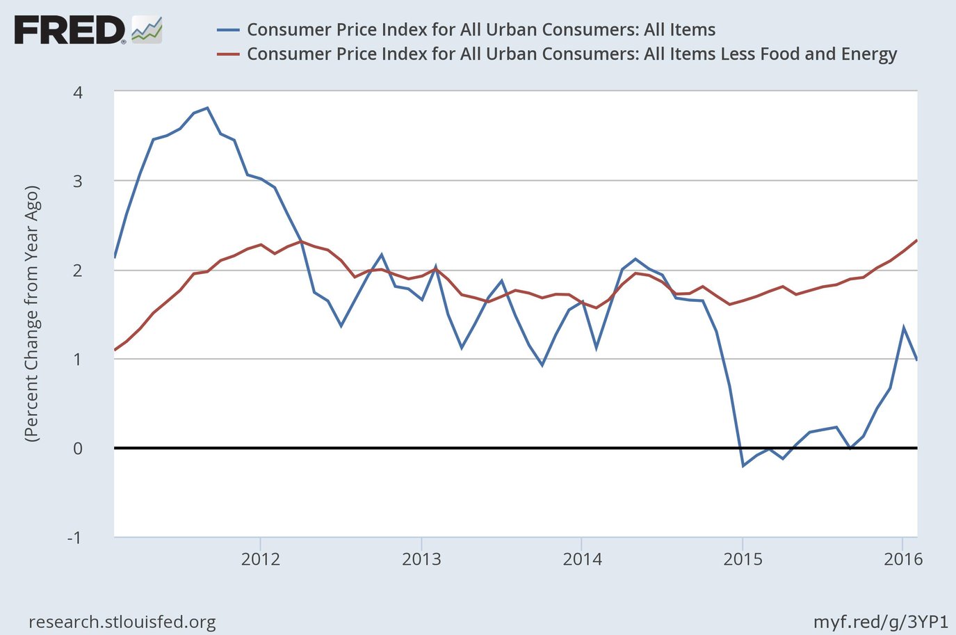 Inflation: Three Shades of Gray