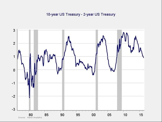 interest_rates_2.jpg