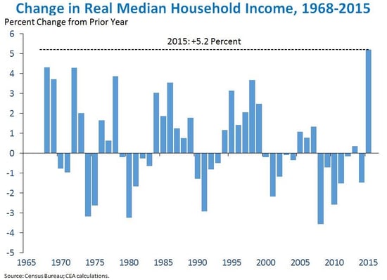 median_income_1.jpg