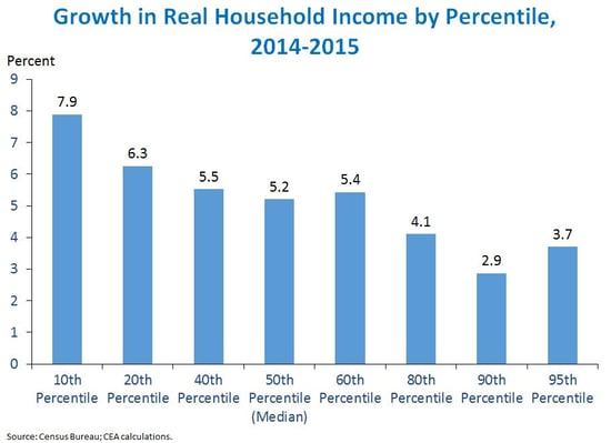 median_income_2.jpg