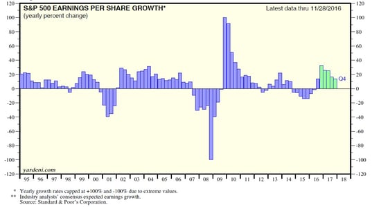 stock market bounce.jpg