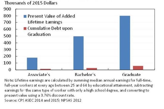 student_debt_3-1.jpg