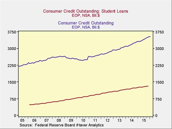 student_loan_problem_1.jpg