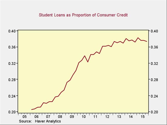 student_loan_problem_3.jpg