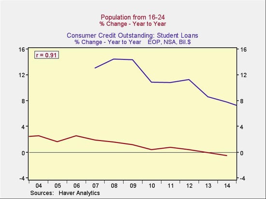 student_loan_problem_4.jpg