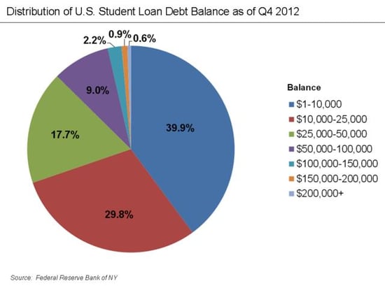 student_loan_problem_5.jpg