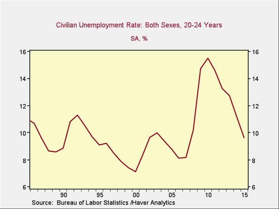 student_loan_problem_6.jpg