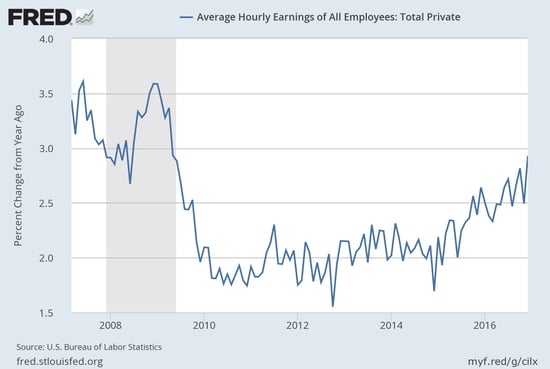 wage growth.jpg
